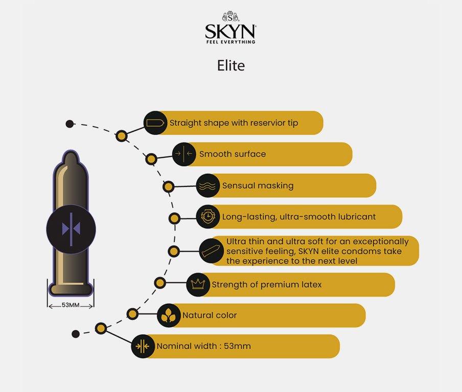 SKYN Elite 22 Count Condoms